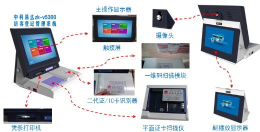 排隊(duì)系統(tǒng),訪客系統(tǒng),查詢系統(tǒng),門(mén)禁系統(tǒng),考勤系統(tǒng),會(huì)議系統(tǒng),會(huì)議預(yù)約系統(tǒng),會(huì)議信息發(fā)布系統(tǒng),呼叫系統(tǒng)