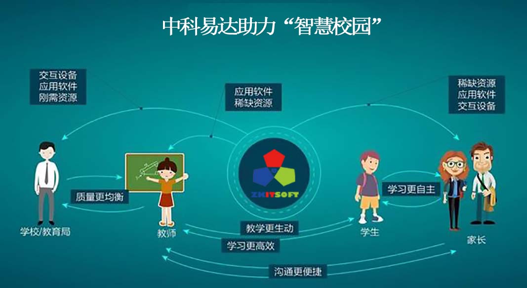 排隊(duì)系統(tǒng),訪客系統(tǒng),查詢系統(tǒng),門禁系統(tǒng),考勤系統(tǒng),幼兒園接送系統(tǒng)，呼叫系統(tǒng)