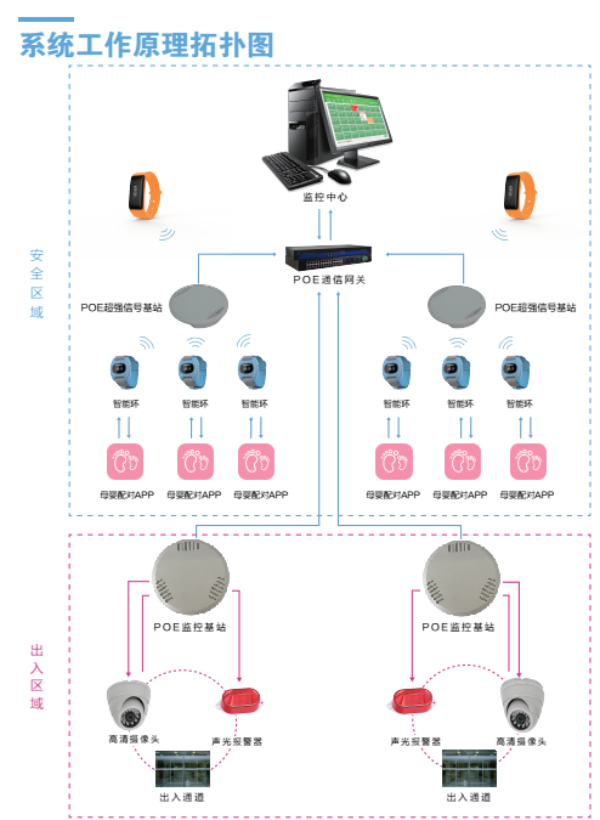 排隊(duì)系統(tǒng),排隊(duì)叫號(hào)系統(tǒng),訪客系統(tǒng),查詢系統(tǒng),評(píng)價(jià)系統(tǒng),醫(yī)護(hù)對(duì)講系統(tǒng),,預(yù)約系統(tǒng),會(huì)議信息發(fā)布系統(tǒng),呼叫系統(tǒng)