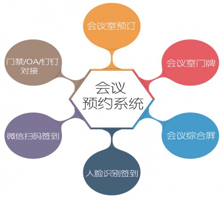 會議預(yù)約信息發(fā)布系統(tǒng)